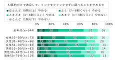 Japan’s Search Shift: Six in Ten Stop at AI Summaries, Docomo Study Finds