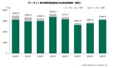Japan’s 2025 Smartphone Shipments Surge 11.6%, but Memory Price Spike Could End “¥1 Phones” in 2026: MM Research Institute