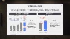 KDDI Raises Prices but Churn Falls: Japan’s au–UQ mobile–povo Strategy Pays Off