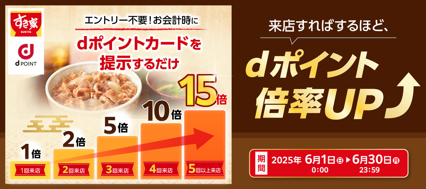 Sukiya Rewards Frequent Visitors with d Points Campaign Offering Up to 15x Rewards