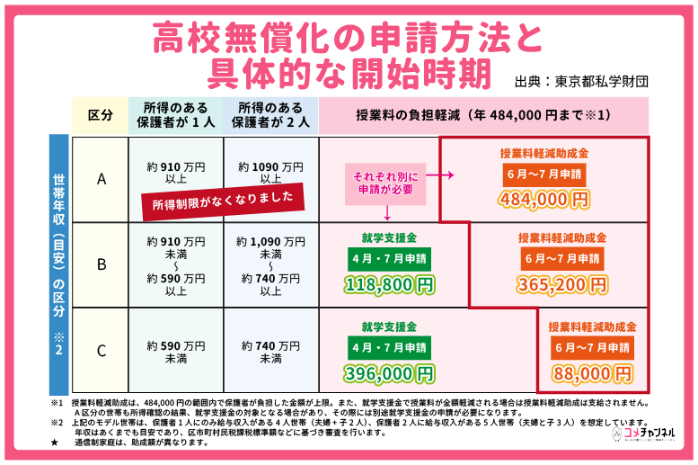 Tuition-Free High School: A Look at the Groundbreaking Impact in Osaka