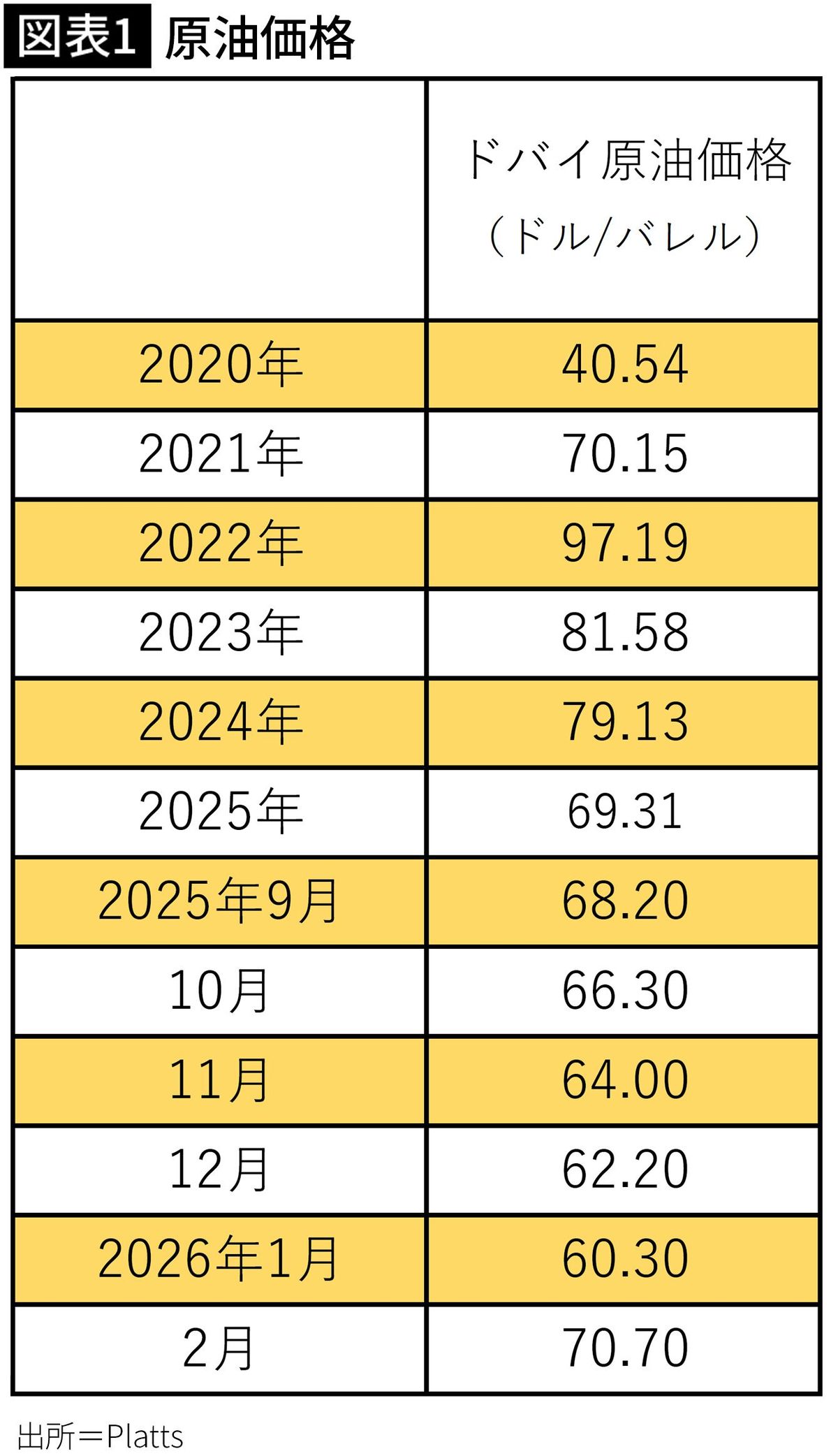 Oil Shock, Weak Yen and a Likely April BoJ Hike: Why Japan’s Home Loans Could Cost Over ¥10 Million More