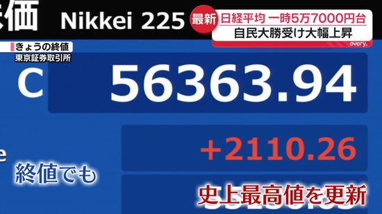 Nikkei Soars to Record 56,363 as LDP Landslide Ignites ‘Buy Japan’ Wave