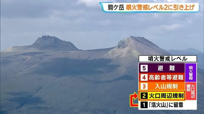Hokkaido Raises Mount Komagatake Volcano Alert to Level 2 Amid Rising Activity