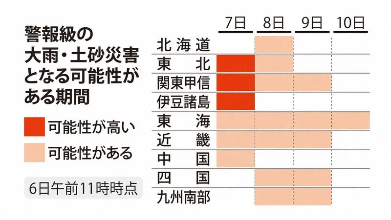 Japan Warns of Dangerous Rain Bands Across 13 Prefectures as Typhoon and Front Bring Flood Risk