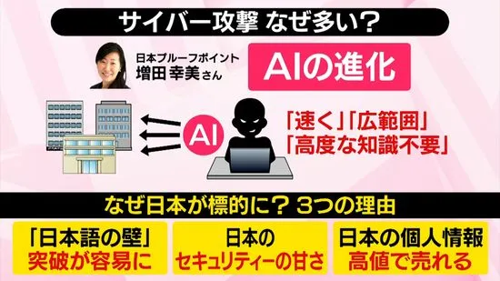 Why Japan Is Becoming a Prime Cyberattack Target as AI Makes Japanese Scams More Convincing
